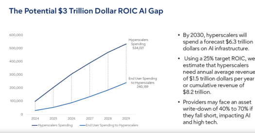 Gartner AI ROI Gap